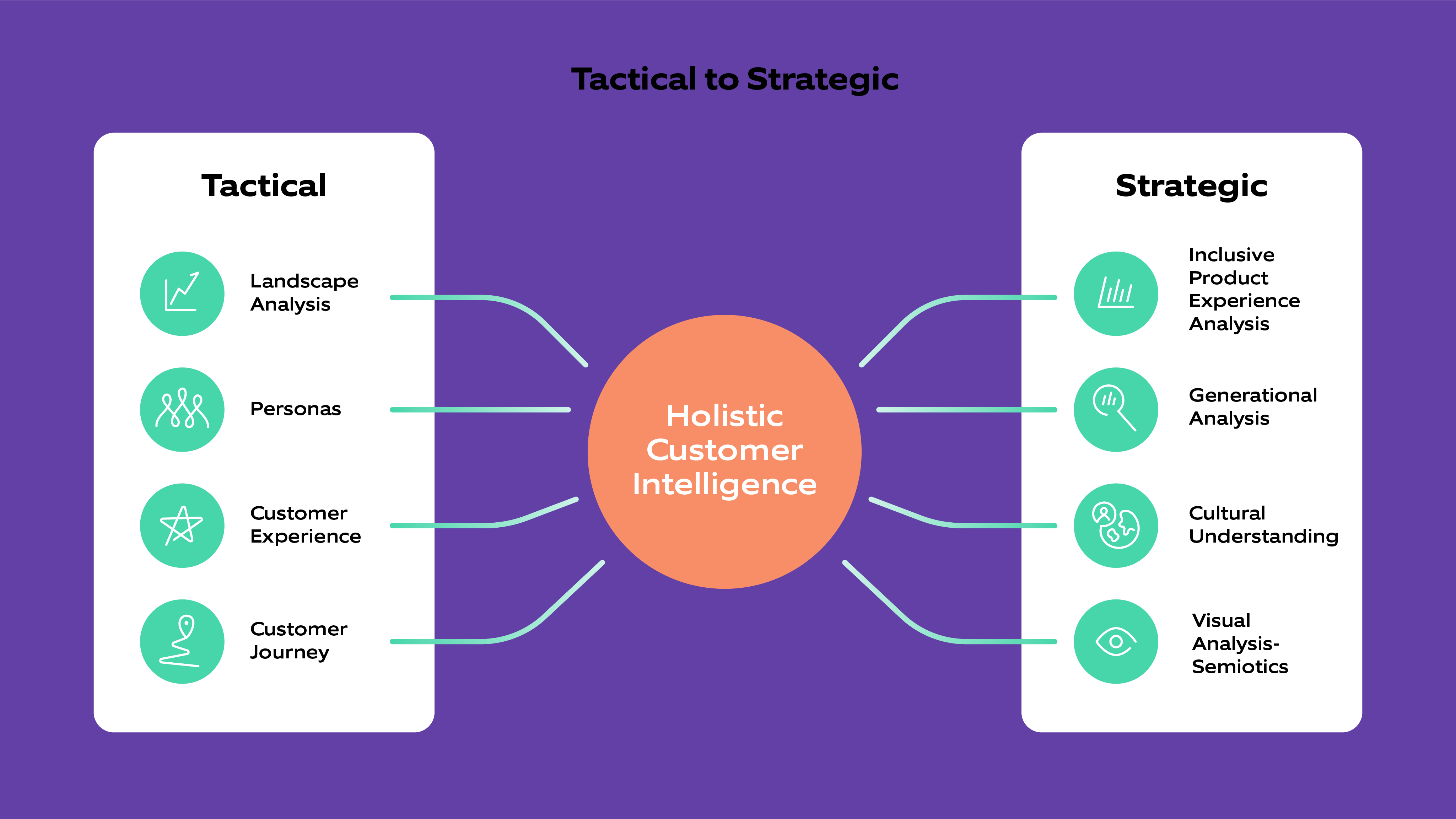 Digital Consumer Insights Nagarro - Light Background Collection - Retina Quality